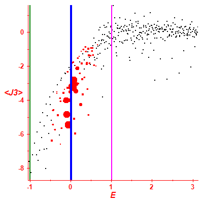Peres lattice <J3>